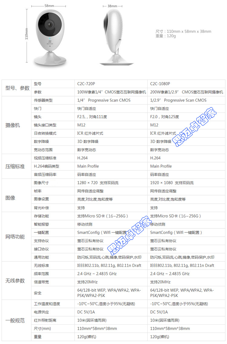 ezviz摄像头注册码