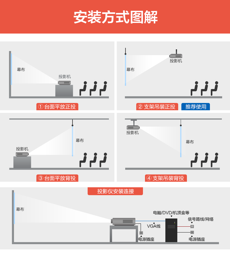 松下(panasonic)pt-ww3600投影仪家用高清1080p办公家庭投影机pt-uw
