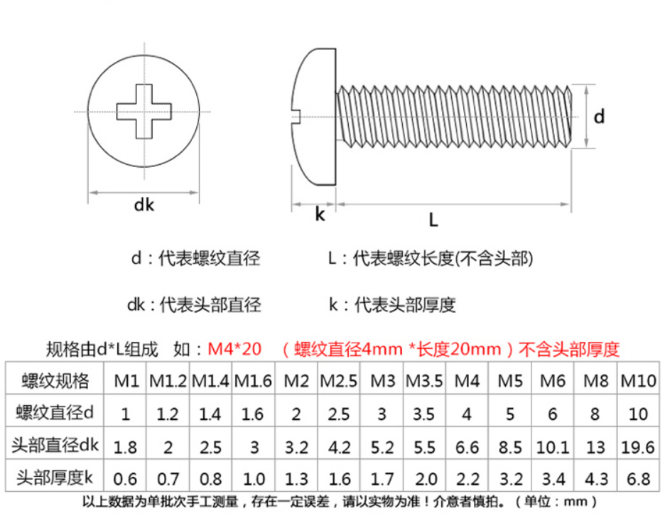 膨脹類 釘,鉚釘螺紋規格 螺紋直徑d 頭部直徑dk 頭部厚度dk m1 1 1.