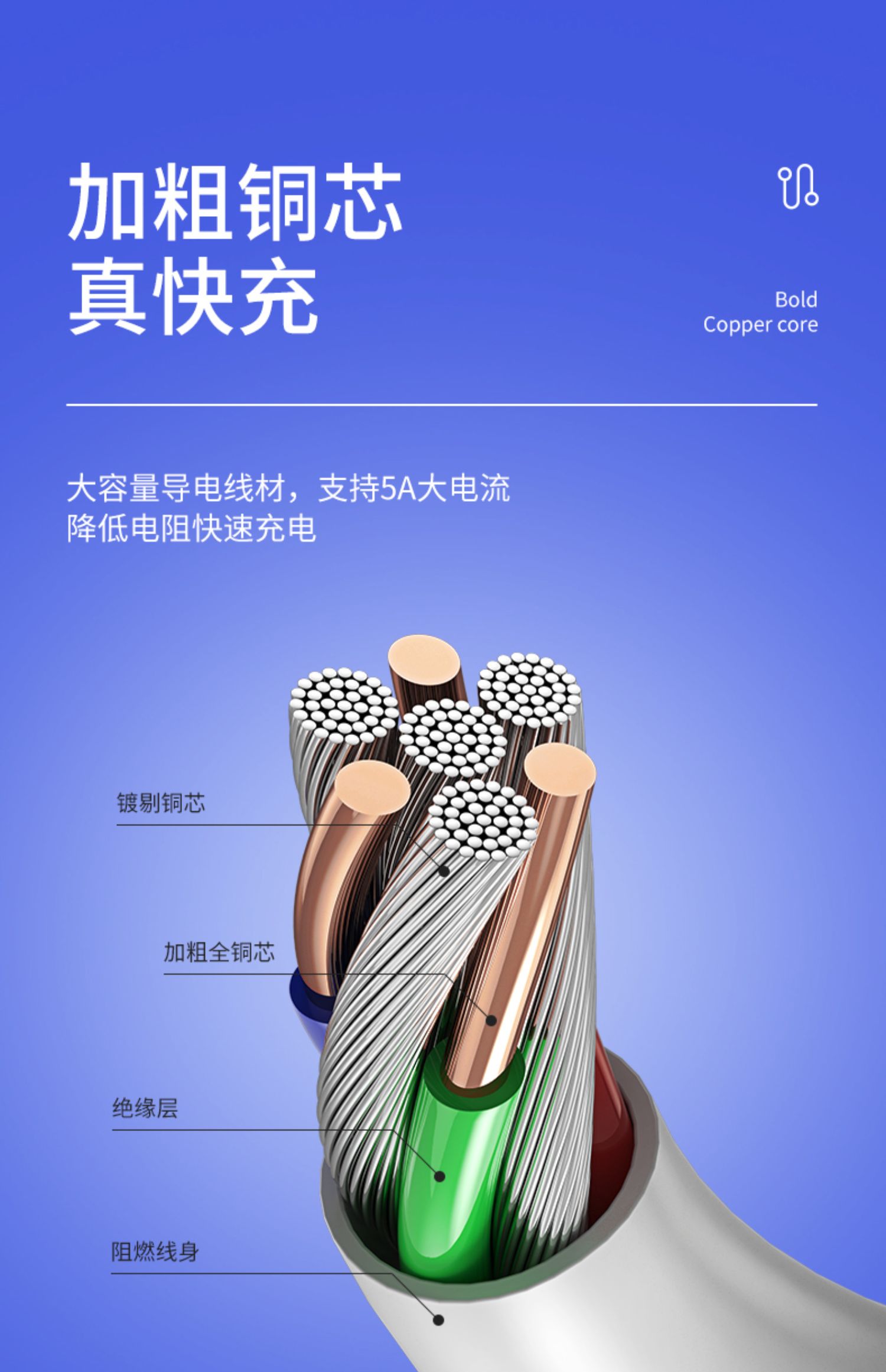 适用vivo双引擎闪充数据线iqooneo3快充原装pro9s手机x30加长2米nex