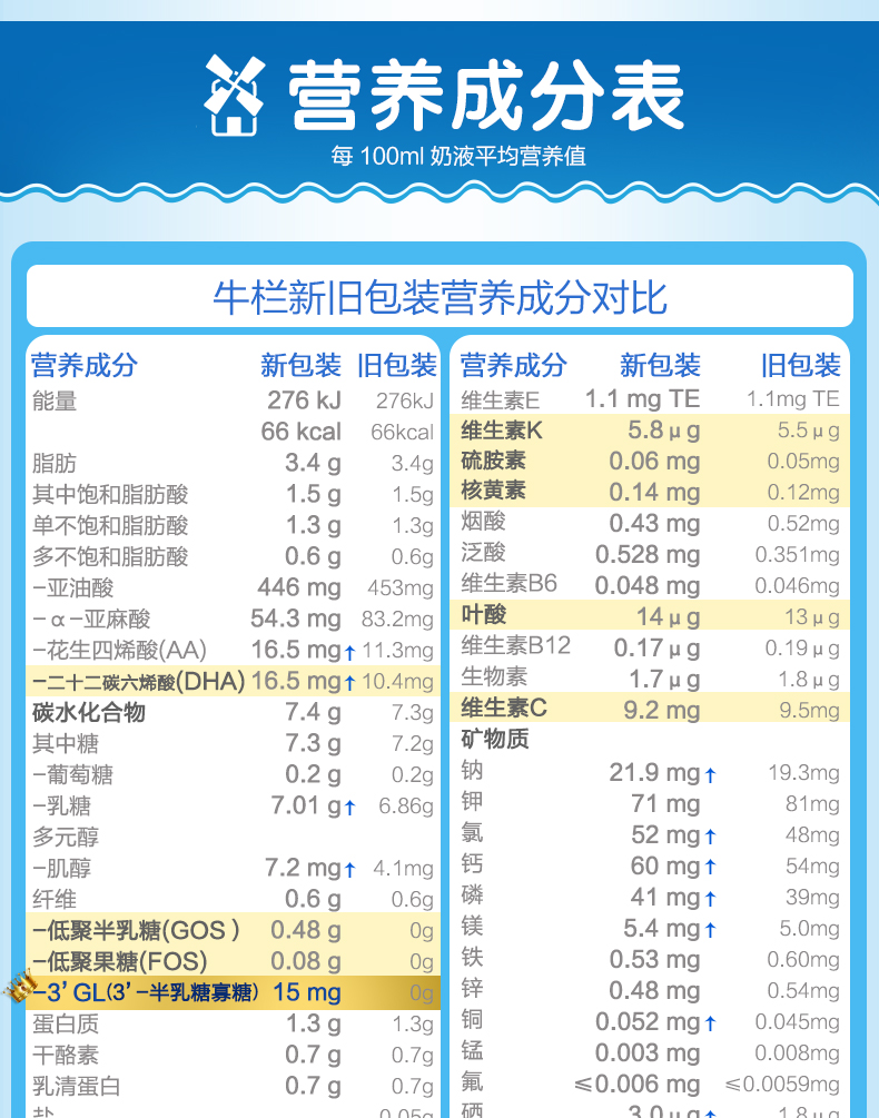 nutrilon荷兰牛栏婴幼儿配方奶粉1段06个月800g荷兰原装进口