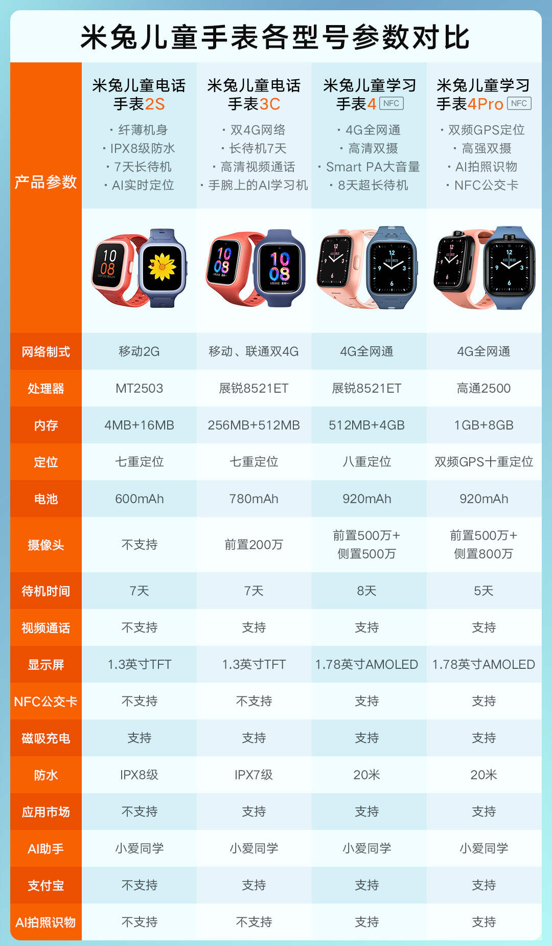 极控者(timer)儿童智能手表米兔儿童学习手表4 米兔儿童电话学习手表4