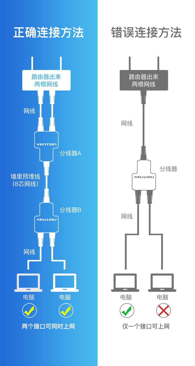 网线分线器一分二同时上网宽带网络网口对接头一拖二转接口家用黑色2