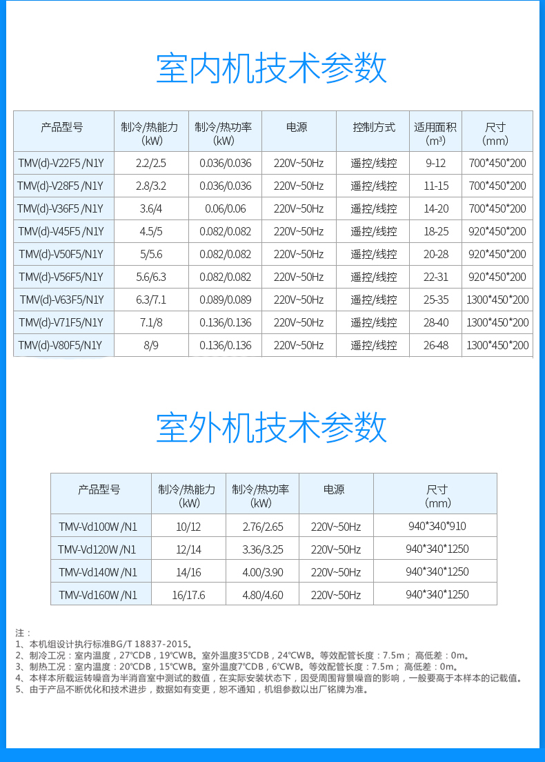 tcl中央空调5匹一拖三全直流变频冷暖一级能效嵌入式风管小多联机适用