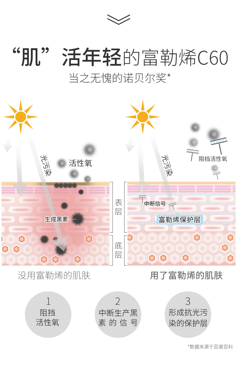 超级新品 naco富勒烯原液精华抗衰除皱六胜肽肌底液保湿紧致修复抖音