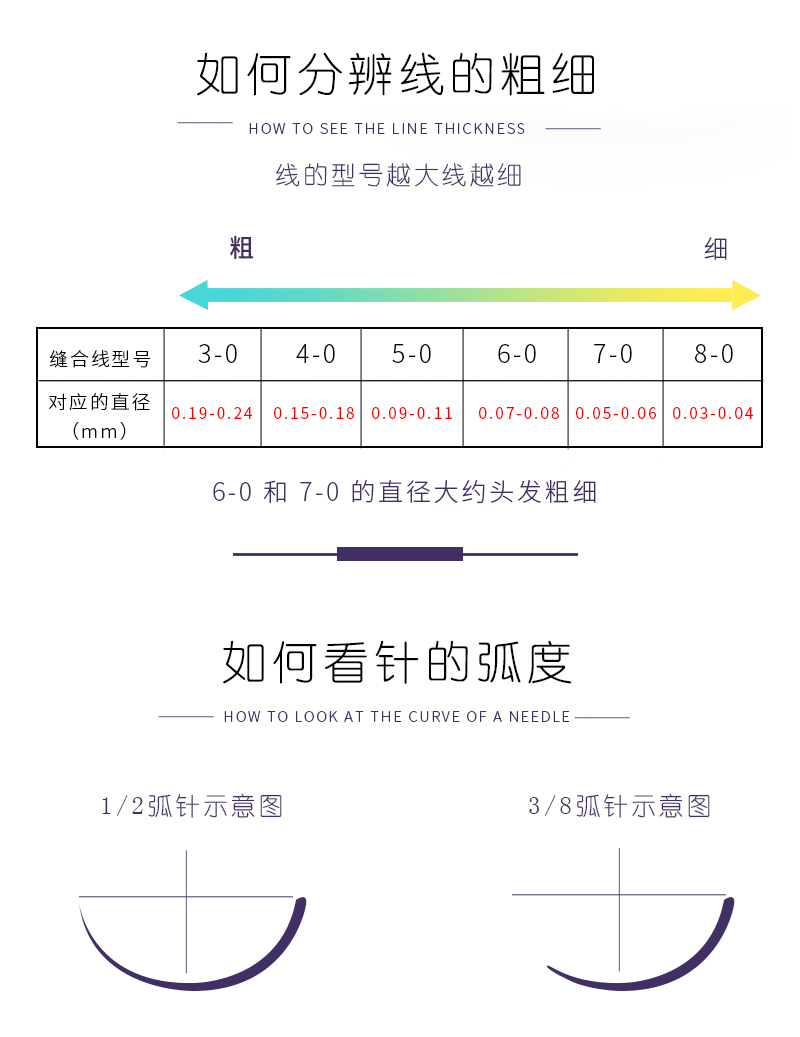 上海金环可吸收外科手术缝合线带针医用4560美容埋线pga结扎线