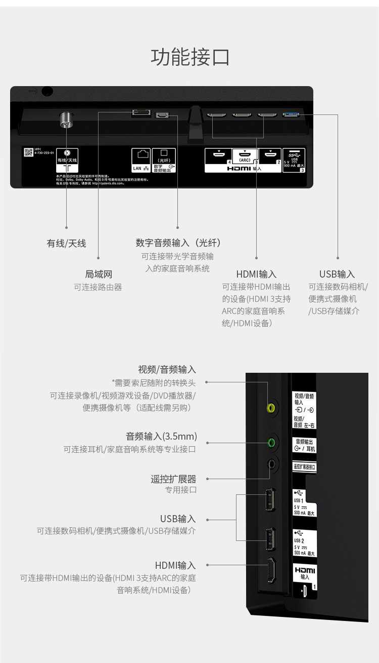 索尼75x9000h接口图片