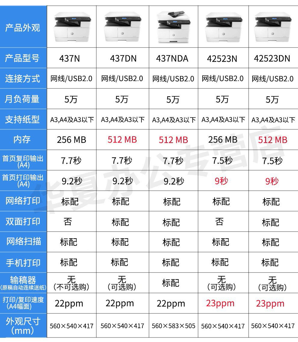惠普hpm439ndaa3打印机复印扫描一体机a3惠普打印机自动双面打印机