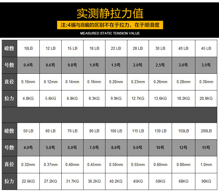 大力马鱼线4编8编500米织网线风筝甲鱼海钓防咬雷强路亚pe线【价格