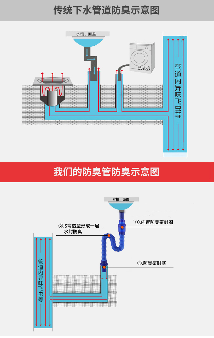 防臭弯头安装图图片