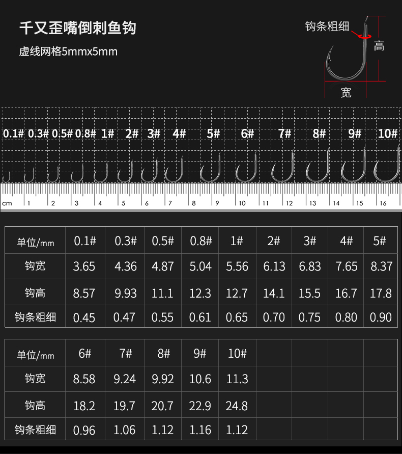 千又鱼钩大小对照表图片