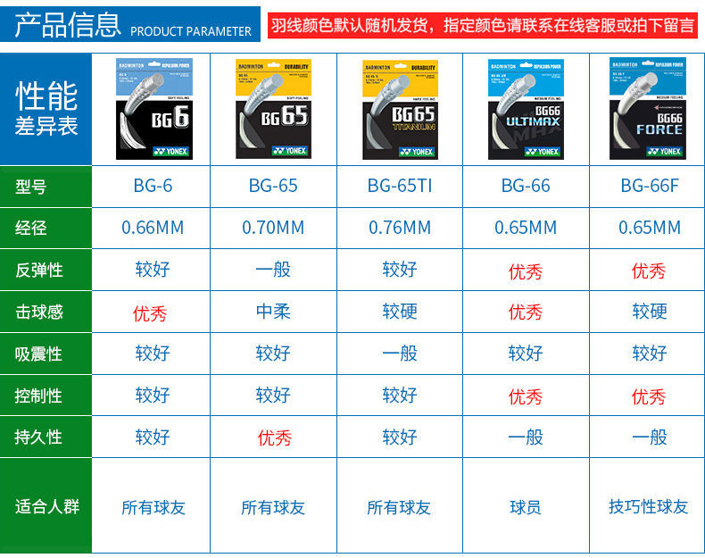 yonex尤尼克斯羽毛球拍线bg65/95/80p球拍网线耐打高弹操控音效型 bg6