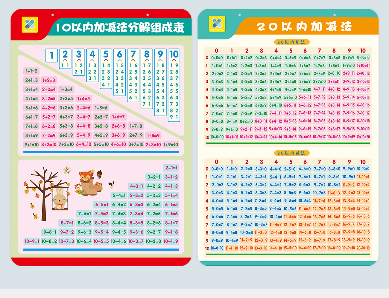 《加减法口诀表挂图小学生幼儿一年级数学墙贴启蒙学前无声二十以内Y1P2O0》无著【摘要 书评 在线阅读】-苏宁易购图书