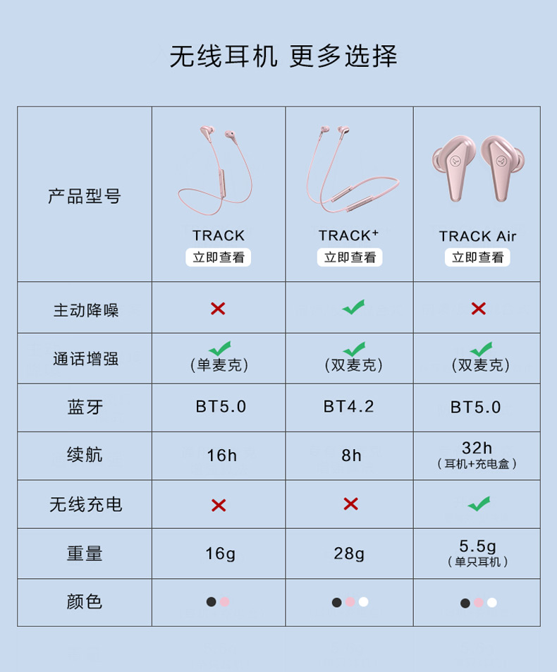 jbl耳机/耳麦t205bt libratone/小鸟耳机 track 入耳式无线蓝牙运动
