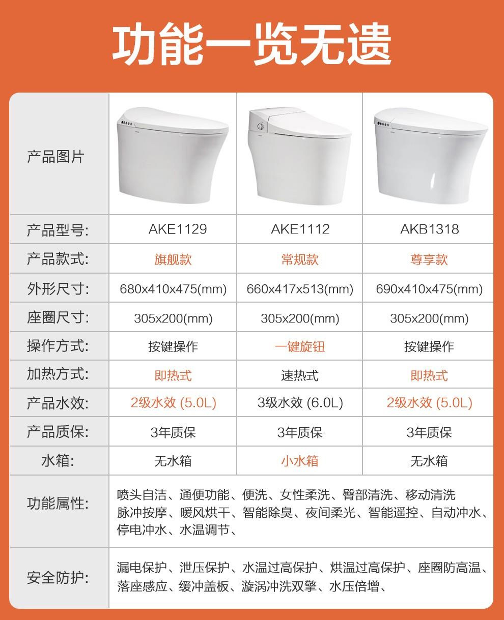 箭牌(arrow)坐便器ake1129 箭牌智能马桶一体机家用自动冲洗坐便器