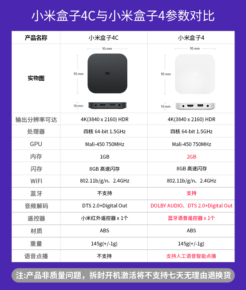黑色类型:无线hdmi接收器型号:小米盒子4c品牌:小米(mi)更多参数核心
