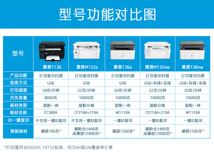 【惠普(hp)打印机m132a】 惠普hp m132a黑白激光打印机打印复印扫描