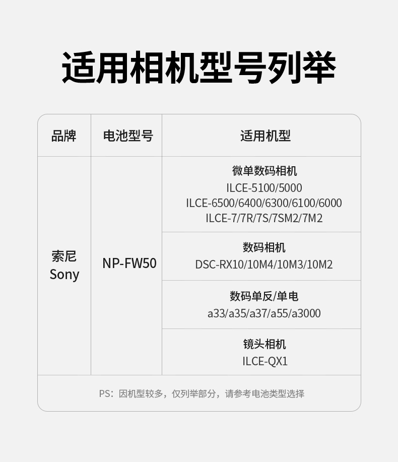 绿联(Ugreen)电池绿联NP-FW50相机电池充电器套装适用sony索尼a6000/a6400/a6100/a6500/a6300 微单相机【价格图片品牌报价】-苏宁易购绿联数码旗舰店