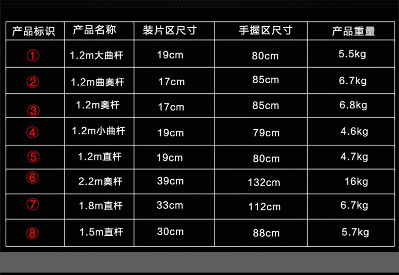2m小曲杆加粗杠铃杆环形奥杆举重杆 35cm包胶哑铃杆*2根【价格 图片