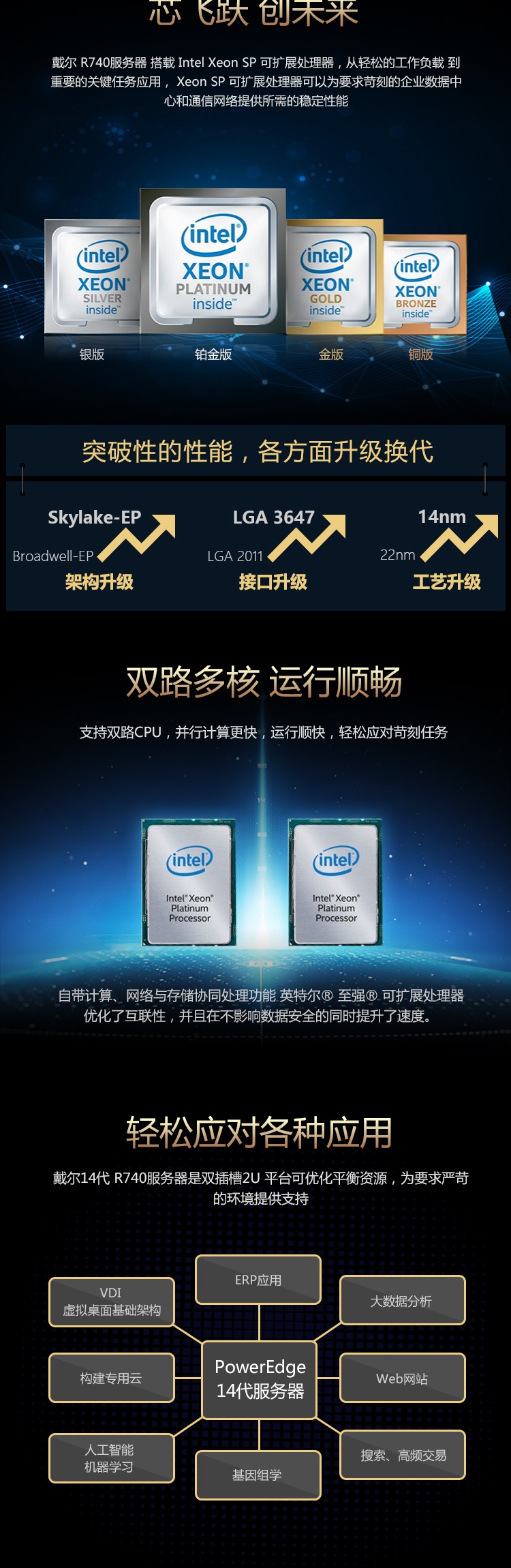 戴尔服务器报cpu1报错=dell服务器cpu1 error