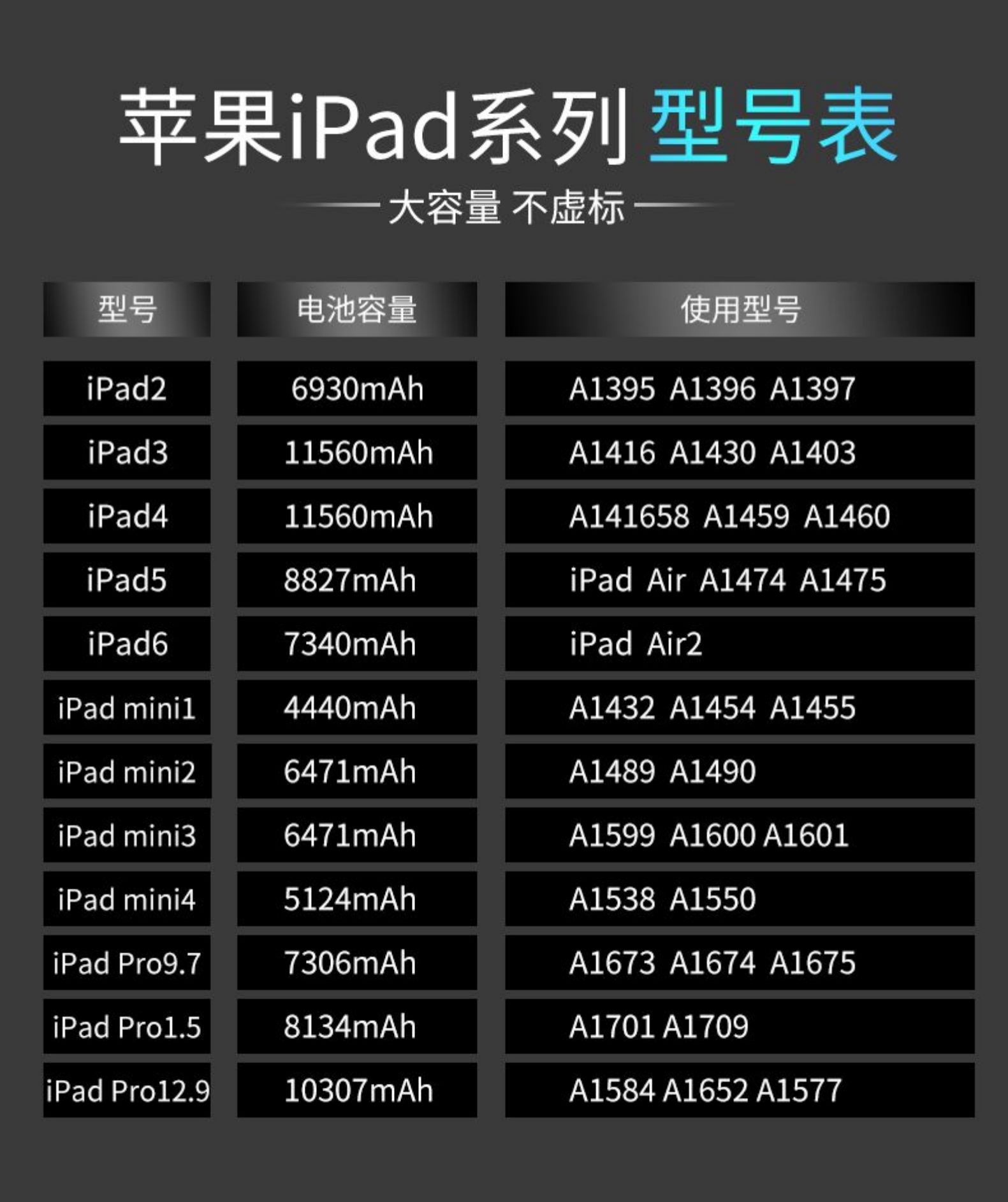 gesoon正品ipad4电池ipad5/6平板mini2/3/4/1适用苹果air2电板ipadair