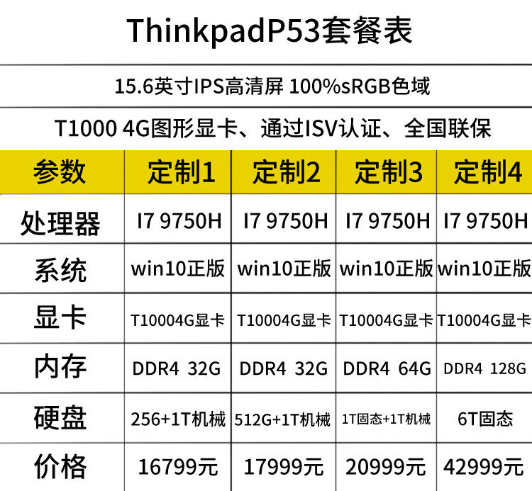 p53 联想thinkpad p15 06cd i7-10750h 16gb内存512gb固态硬盘t1000