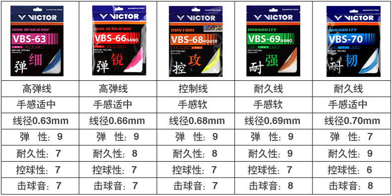 胜利羽毛球线维克多高弹型耐久型控制型羽拍线vbs70