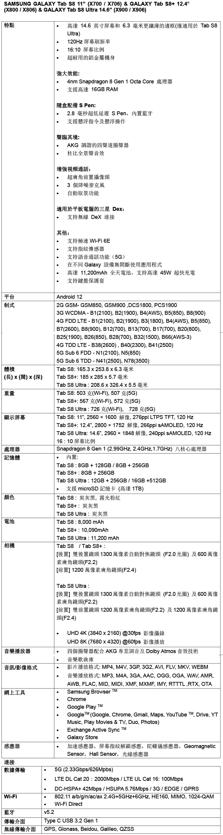 Samsung三星Galaxy Tab S8 平板電腦Wifi 8+256GB 炭灰黑| 香港蘇寧SUNING