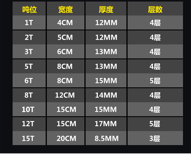 定做 工业吊带吊装扁平带起重吊带3吨5吨6米双扣2行车t吊装带吊车吊带