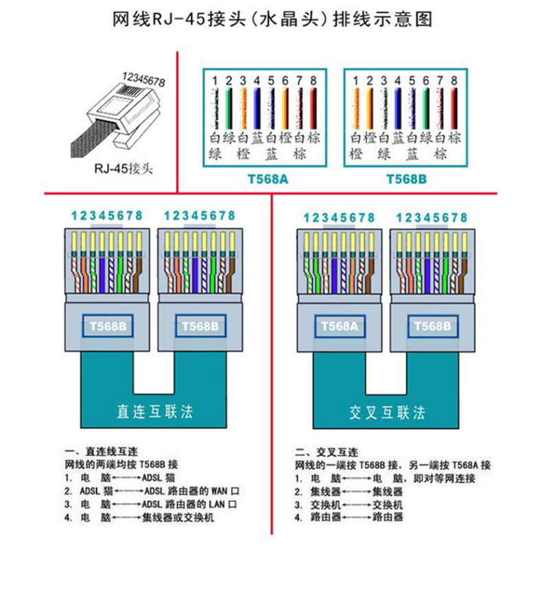 数据线接口图解图片