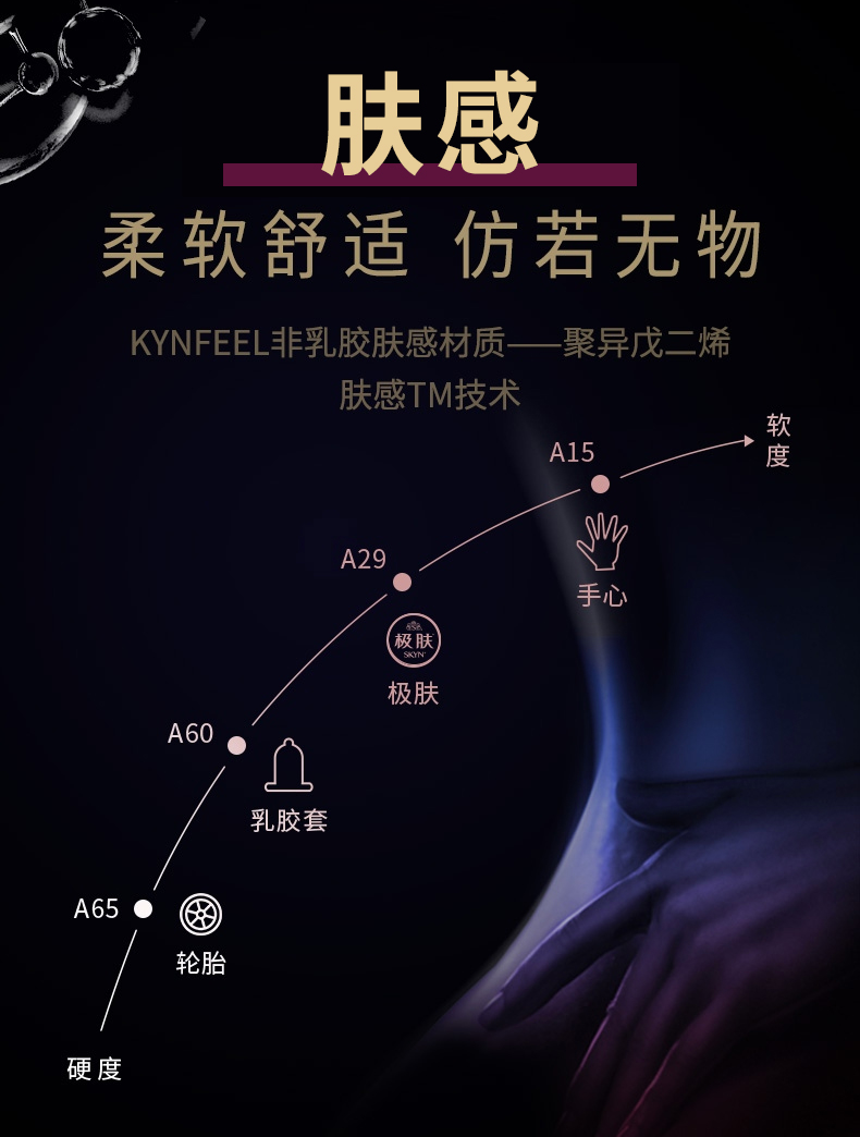 杰士邦jissbonskyn极肤肤感玻尿酸3只装避孕套超薄001安全套男情趣