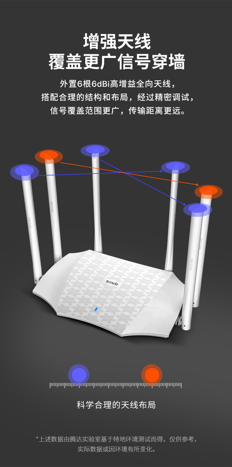 腾达ac21 无线路由器 wifi6根天线双频2100m(一个装)可定制