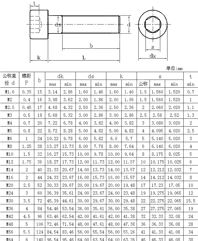 gb5780螺栓螺纹尺寸图图片