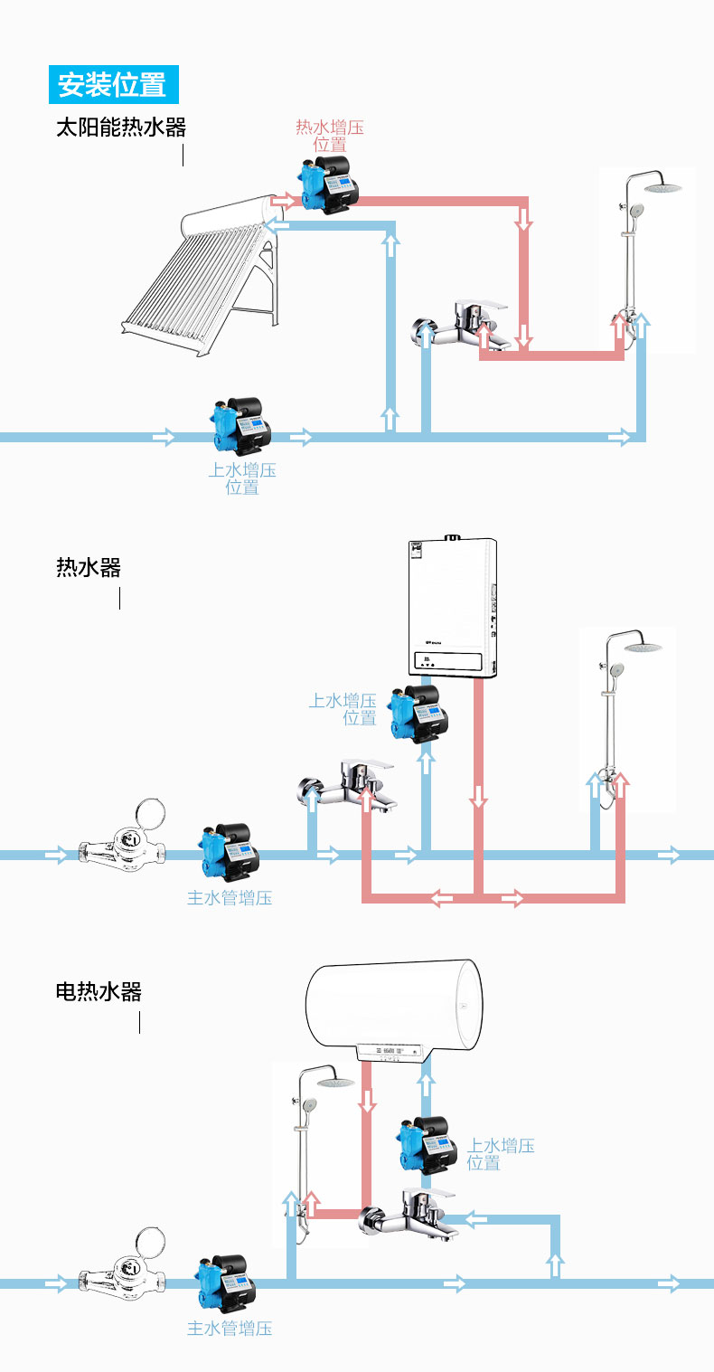 吸水泵自动吸水安装图图片