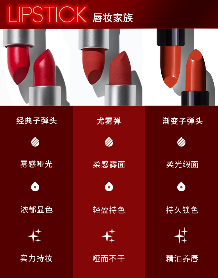 mac魅可新款渐变子弹头唇膏口红3g428givemefever