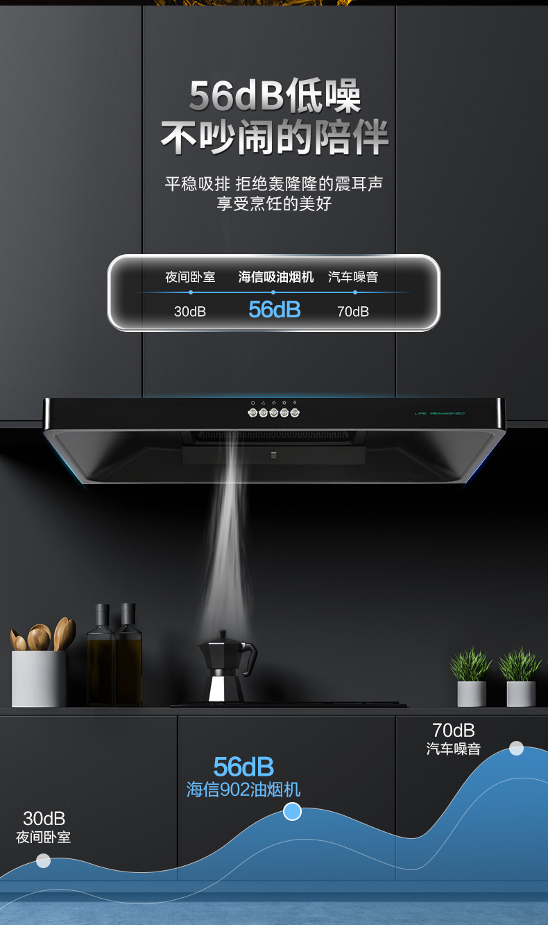 【海信(hisense)油烟机cxw-230-dt902a】 海信( hisense)欧式油烟机20