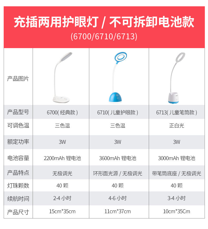 康铭led台灯说明书图片