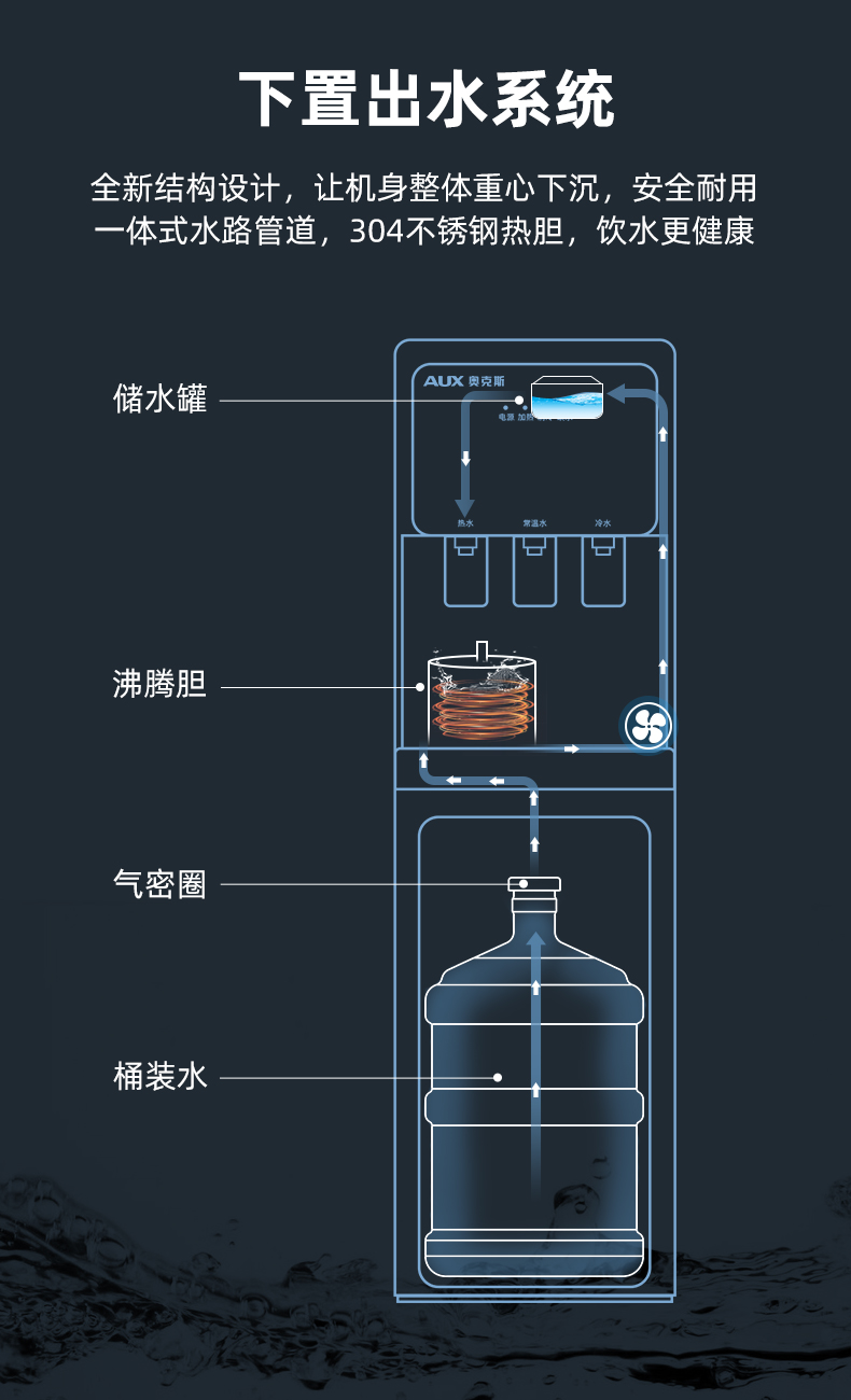 立式饮水机拆解图图片