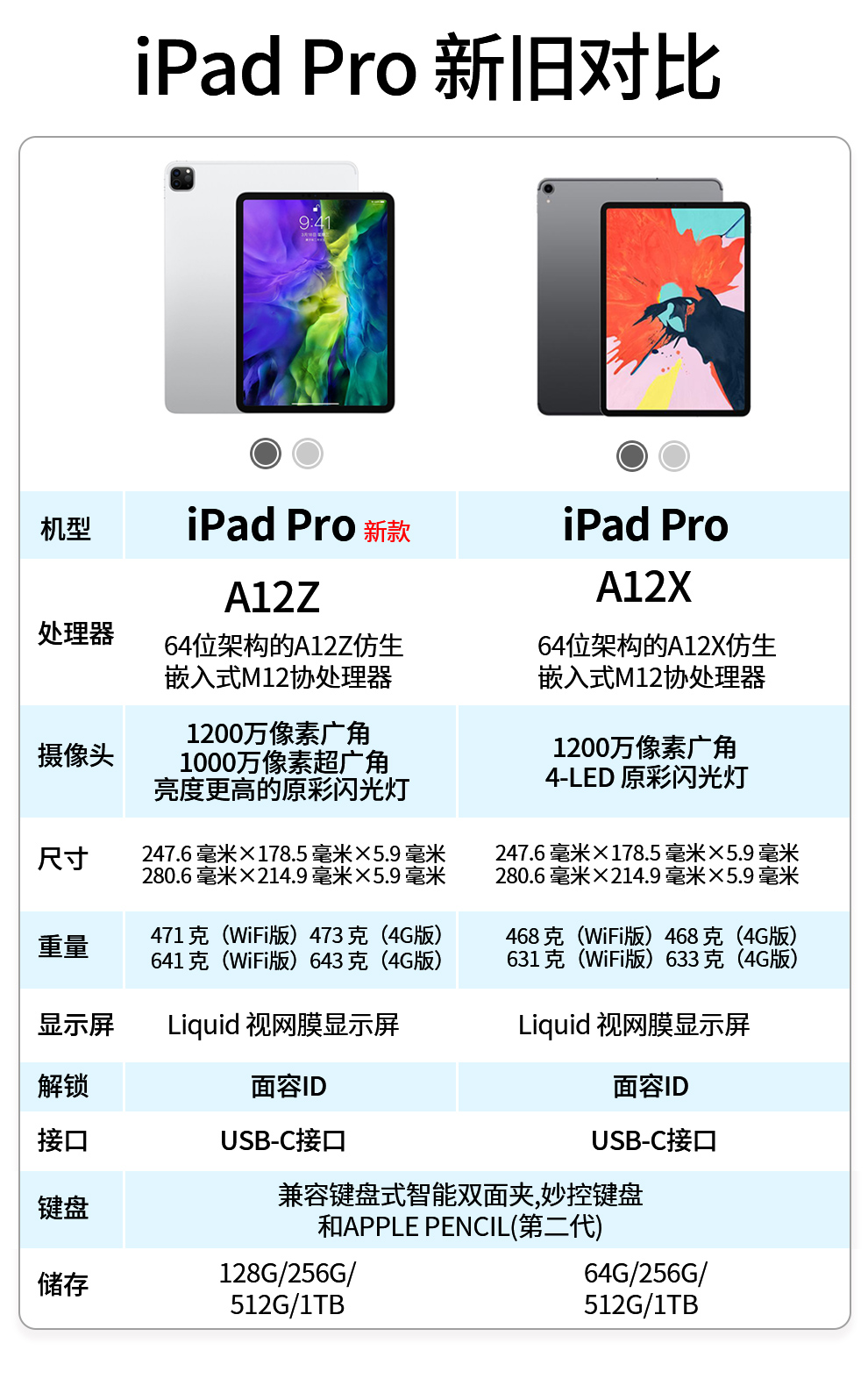 2020年新款苹果apple海外版ipadpro129英寸全面屏平板电脑a12z八核