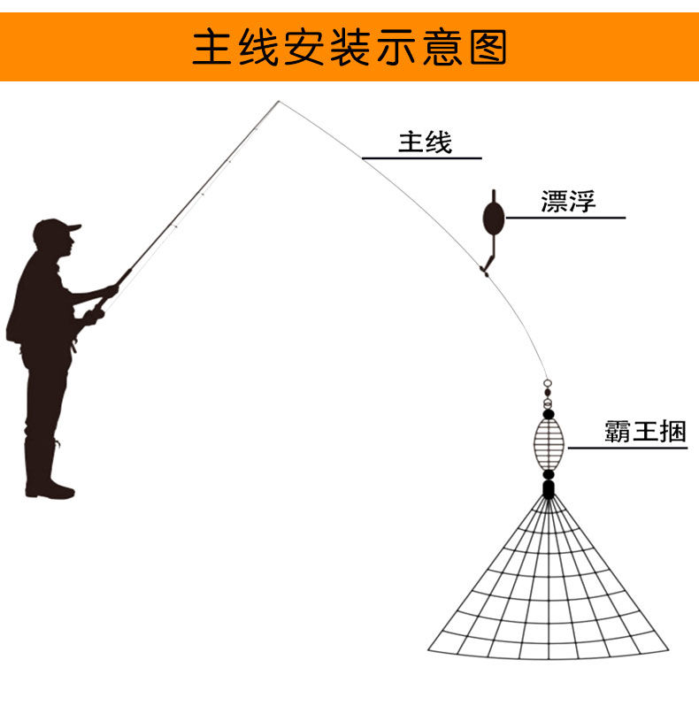 10个霸王捆爆炸网钓鱼神器捕鱼撒网爆炸钩白条粘网粘鱼网丝手抛网3目