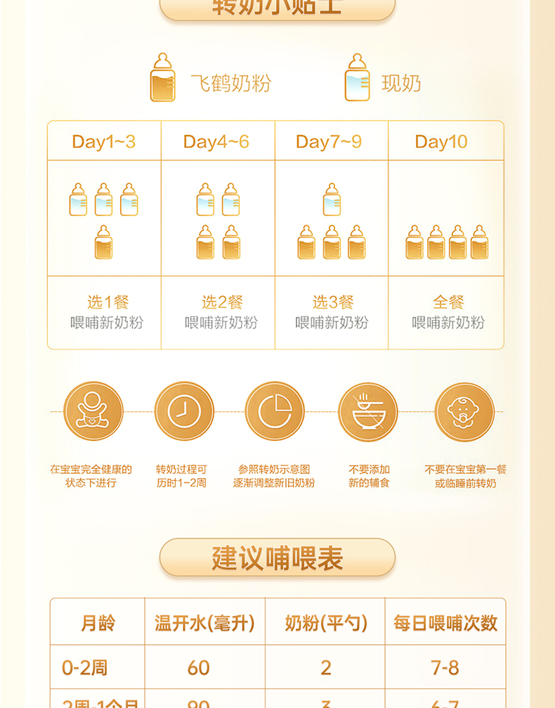 飞鹤超级飞帆臻爱倍护婴儿配方奶粉1段06个月适用900克罐装新包装