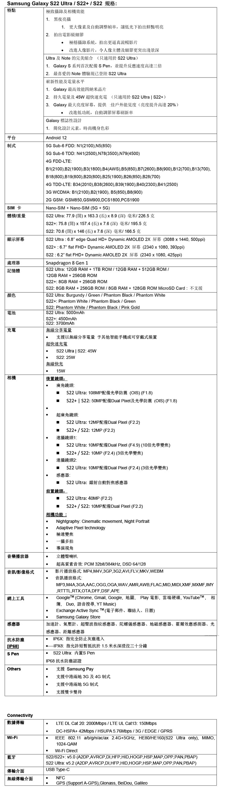 Samsung三星Galaxy S22 Ultra 5G 手機12+256GB 霧光白| 香港蘇寧SUNING