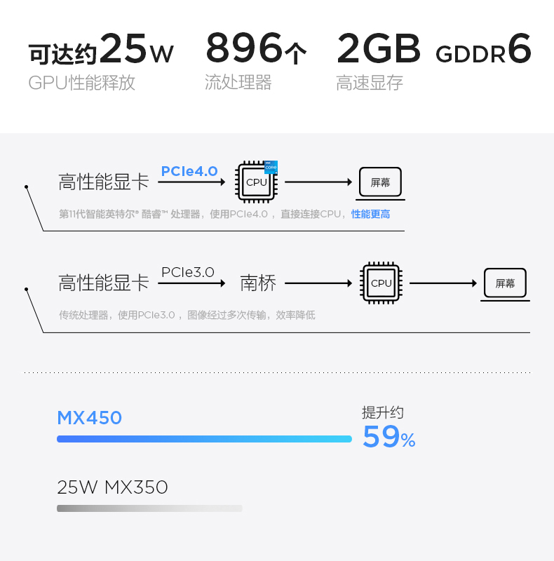 联想lenovo小新air152021款156英寸全面屏超轻薄笔记本电脑i51135g716
