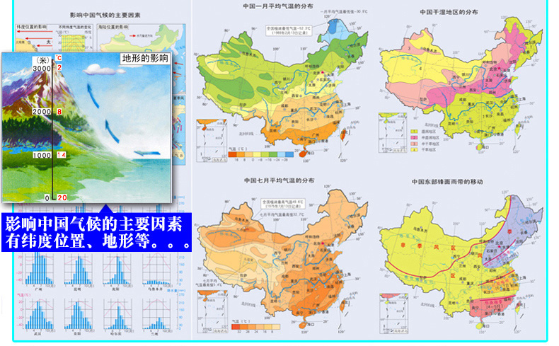 世界地形等幾大單元,分別介紹了地球的形狀和大小,經度和緯度的含義