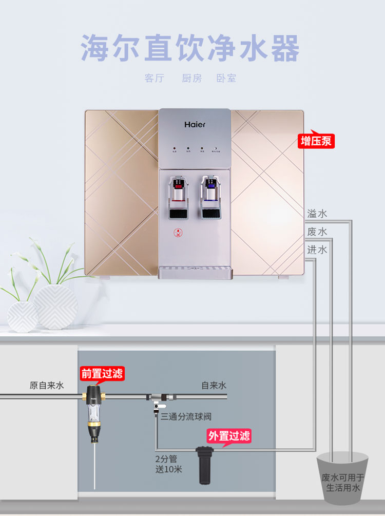【海尔(haier)净水器yr1662-ro】 海尔(haier)冷热直饮净水器五级精滤