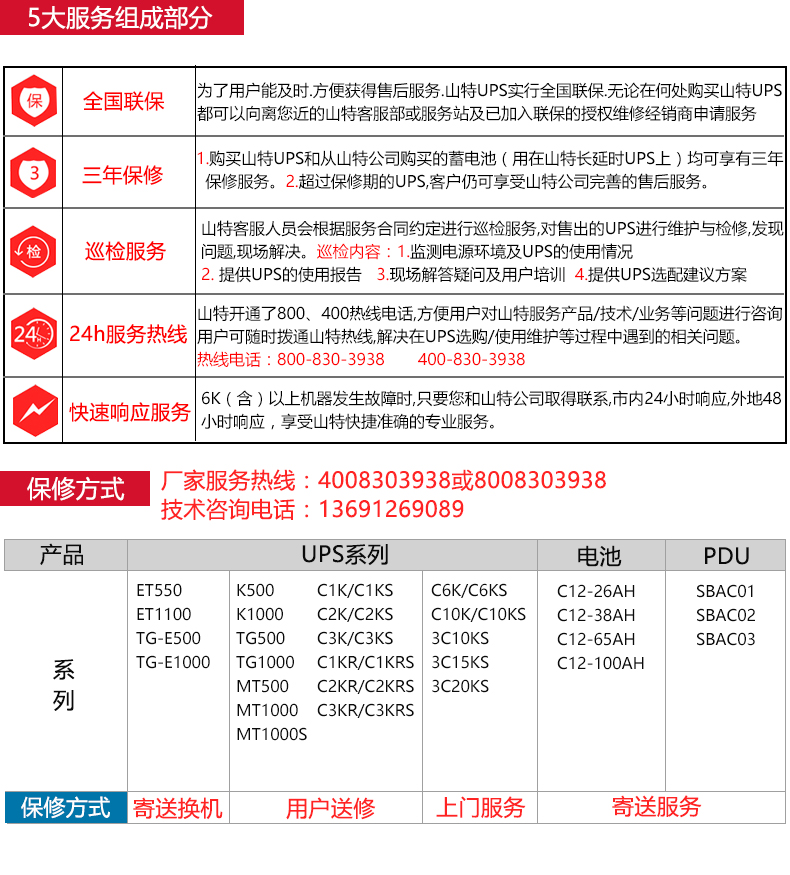 220伏特型号:mt1000s产品类型:后备式电源品牌:山特(santak)更多参数