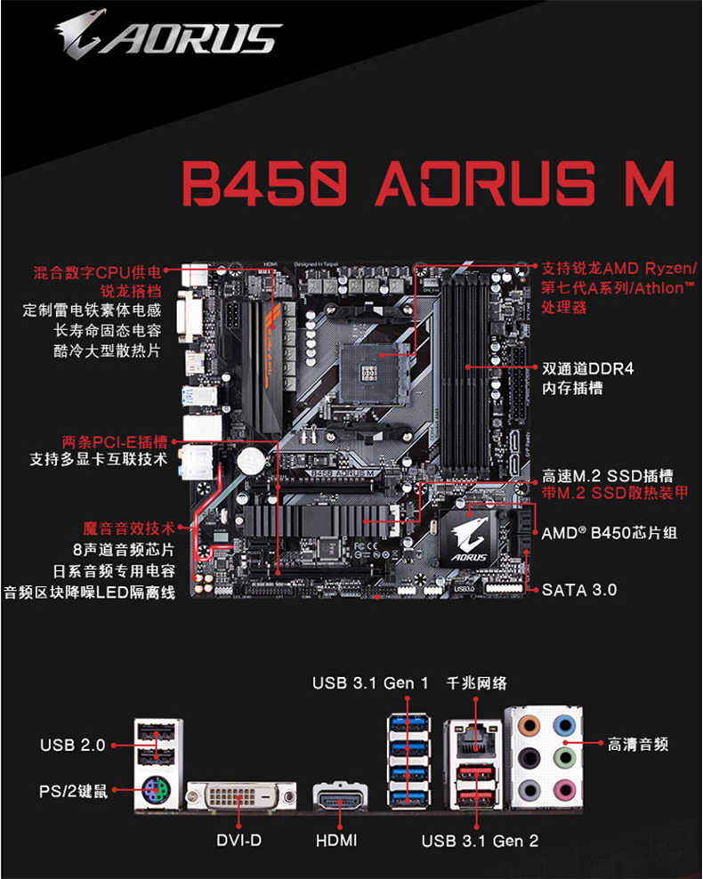 技嘉gigabyteb450aorus系列b450aorusm主板支持amdb450socketam4