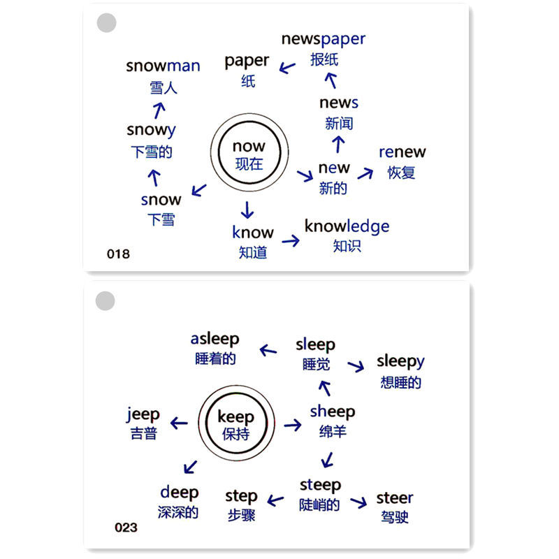 奇速英语思维导图速记巧记初中1600词汇卡片单词背记神器奇速英语思维