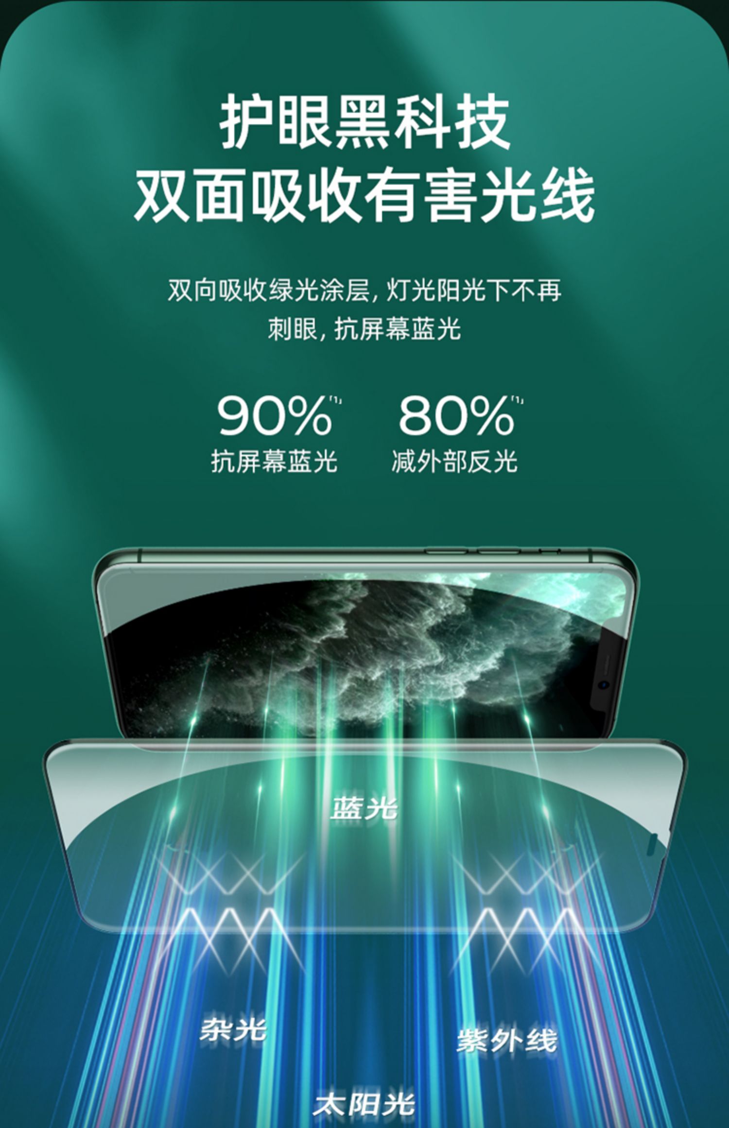 苹果13绿光膜iphone14新款11钢化膜12promax防蓝光13pro保护xs眼睛8
