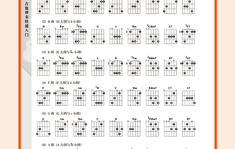 惠典正版零基礎吉他彈奏快速入門吉他教程書籍指彈吉他曲譜教材吉他